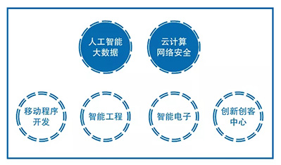 腾讯烟台新工科研究院