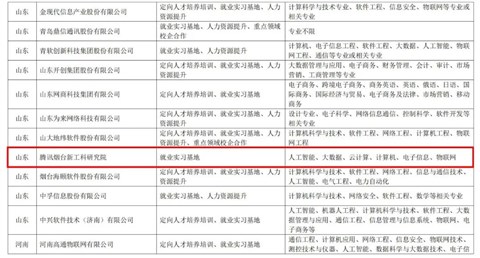 腾讯烟台新工科研究院成功入选教育部第二期供需对接就业育人项目 欢迎广大高校了解申报